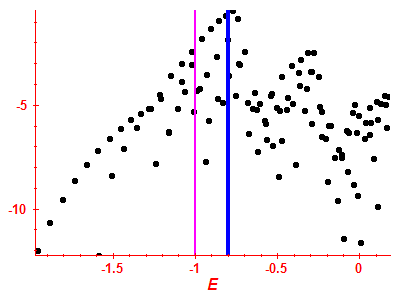 Strength function log